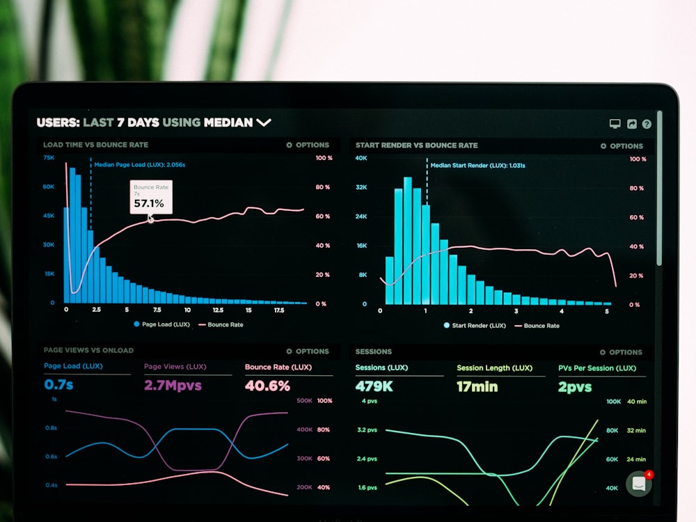 Analyst reviewing charts and metrics on a large monitor
